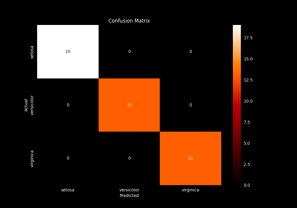 Matriz de confusión